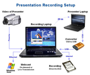 presentation recording hardware, click to enlarge