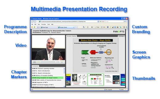 multimedia presentation